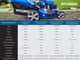 Hyundai Lawnmower 400mm 79cc — image 7